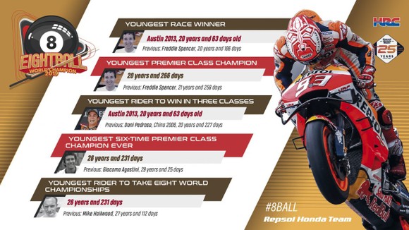 Tay đua Marc Marquez của đội Repsol Honda Team bảo toàn ngôi vị đô địch Giải MotoGP ảnh 4