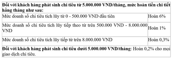 “Vui ra mắt - Cashback x3” từ VietinBank ảnh 2