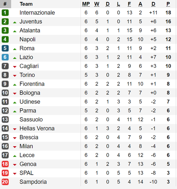 Kết quả, bảng xếp hạng các giải La Liga, Serie A, Bundesliga và Ligue 1 (ngày 30-9) ảnh 2