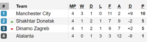 Champions League: Real Madrid đại thắng Galatasaray ảnh 4