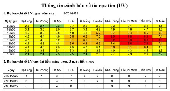 Các tỉnh miền núi có nguy cơ xảy ra lũ quét, sạt lở đất và ngập úng cục bộ ảnh 1