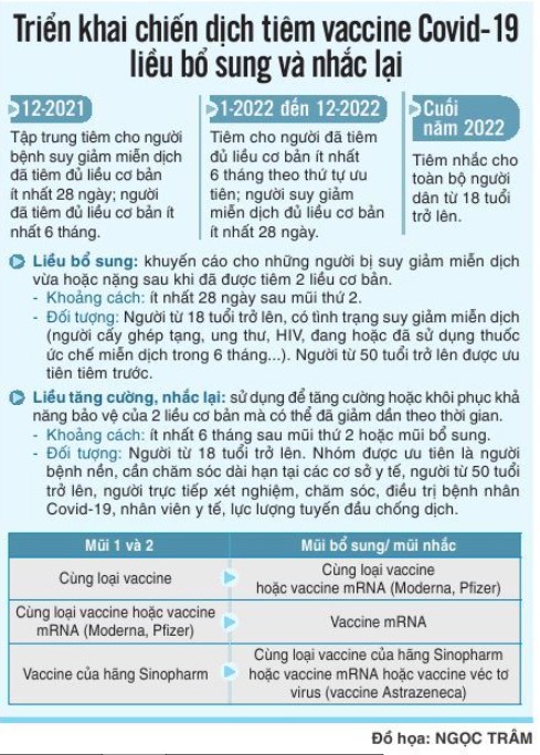 Bảo vệ người nguy cơ trước Covid-19 ảnh 2