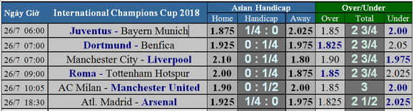 Lịch thi đấu ICC Cup 2018 (theo giờ Việt Nam) ảnh 2
