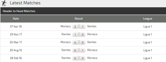 Nantes - Monaco: Khi các ngôi sao World Cup chưa sẵn sàng ảnh 1