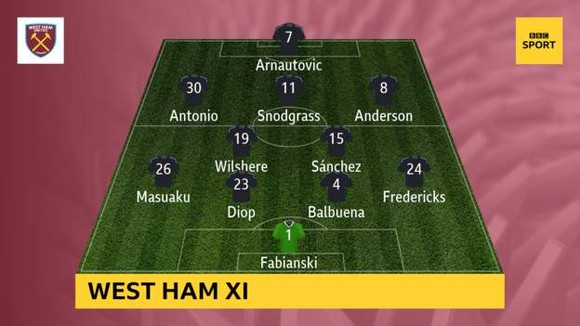 Trực tiếp Arsenal - West Ham ảnh 2
