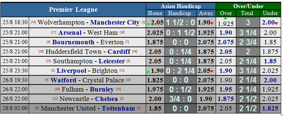 Arsenal - West Ham: Trân đấu buộc phải thắng của Pháo thủ London ảnh 1