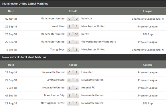 Man.United – Newcastle: Quỷ đỏ hồi sinh ảnh 5