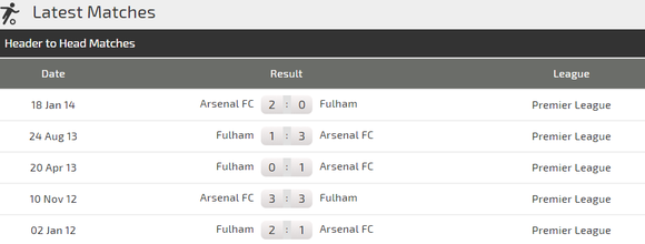 Fulham - Arsenal: Cơ hội bứt phá của Pháo thủ ảnh 2
