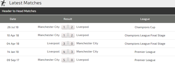Liverpool - Man City: Anfield đại chiến  ảnh 4