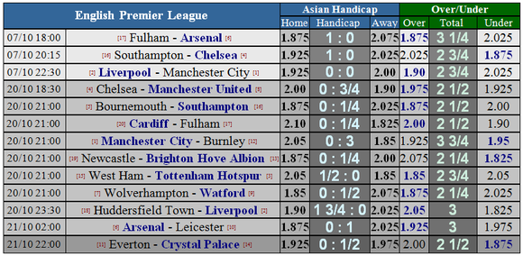 Southampton - Chelsea: Ngư ông đắc lợi ảnh 1