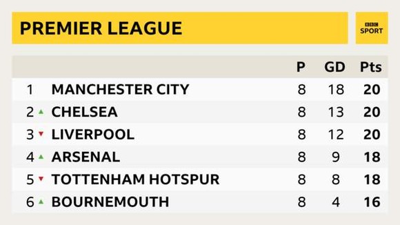 (TRỰC TIẾP) Liverpool - Manchester City: Quyết đấu ở Anfield ảnh 6