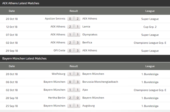 AEK Athens - Bayern Munich: Hùm xám ra oai ảnh 4