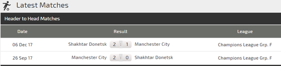 Shakhtar Donetsk - Manchester City: Chiến thắng sít sao cho The Citizens ảnh 3