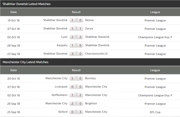  Shakhtar Donetsk - Manchester City: Chiến thắng sít sao cho The Citizens ảnh 4