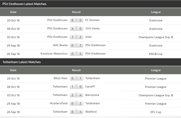 PSV Eindhoven – Tottenham: Đẳng cấp sát thủ thành London ảnh 4