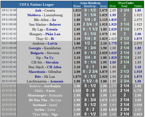 Nations League, Anh – Croatia: Tranh ngôi nhất bảng ảnh 1