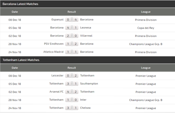 Barcelona - Tottenham: Messi quyết loại Harry Kane ảnh 6