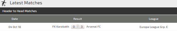 Arsenal - FK Qarabag: Dự bị lập công ảnh 1