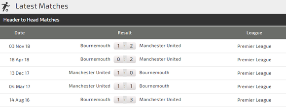 Man United – Bournemouth: Quỷ đỏ săn tìm bàn thắng, Martial trở lại đội hình ảnh 6