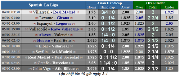 Villarreal – Real Madrid: Chờ xem Gareth Bale nhấn chìm Tàu ngầm vàng ảnh 1