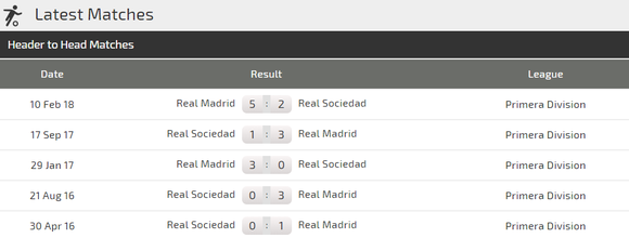 Real Madrid – Real Sociedad: Kỳ vọng vào chân sút Gareth Bale ảnh 3
