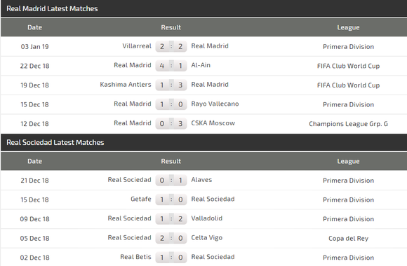 Real Madrid – Real Sociedad: Kỳ vọng vào chân sút Gareth Bale ảnh 4