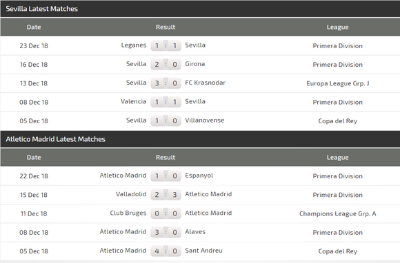 Sevilla – Atletico Madrid: Griezmann chờ cơ hội tỏa sáng (Mới cập nhật) ảnh 3