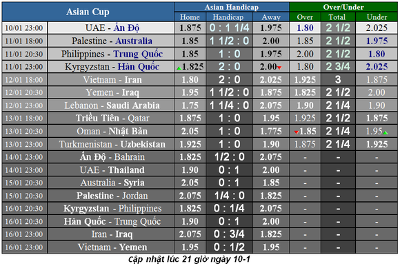 Lịch thi đấu bóng đá Asian Cup 2019 ngày 11-1 ảnh 3