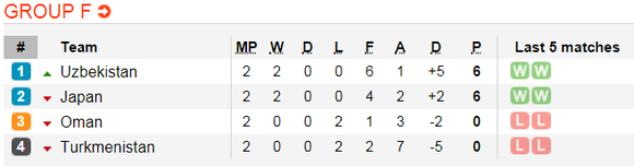 Lịch thi đấu bóng đá Asian Cup 2019 ngày 15-1 (Xếp hạng các bảng) ảnh 7