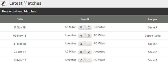 Juventus - AC Milan: Săn tìm một danh hiệu ảnh 3