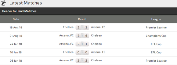 Nhận định Arsenal - Chelsea: Hazard lại tung hoành ảnh 3
