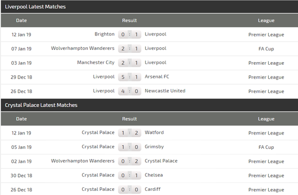 Nhận định Liverpool - Crystal Palace: Động lực của Salah ảnh 4