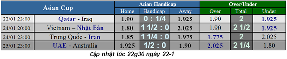 Lịch thi đấu bóng đá Asian Cup 2019, vòng tứ kết, Việt nam gặp Nhật Bản ảnh 3