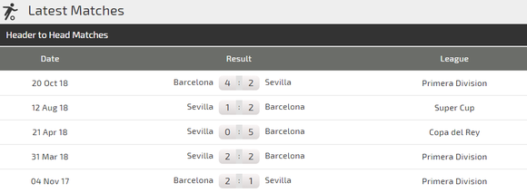 Sevilla - Barcelona: Màn tiêu khiển của Leo Messi ảnh 3