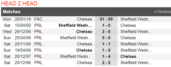 Chelsea - Sheffield Wednesday: Cơn mưa bàn thắng ảnh 2