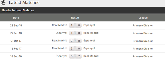 Espanyol – Real Madrid: Kền kền không cần đến Isco ảnh 3