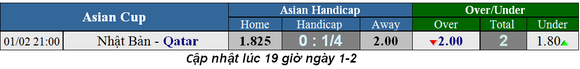 Lịch thi đấu bóng đá Asian Cup 2019, trận chung kết Nhật Bản - Qatar ảnh 1