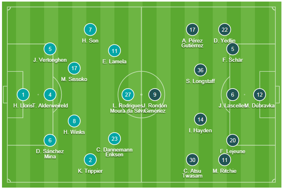TRỰC TIỀP: Tottenham - Newcastle: Thế trận cân bằng ảnh 1