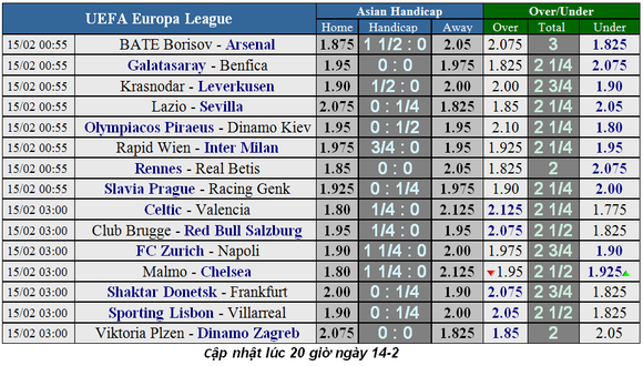 Malmoe - Chelsea: Khi con thú bị thương ảnh 1