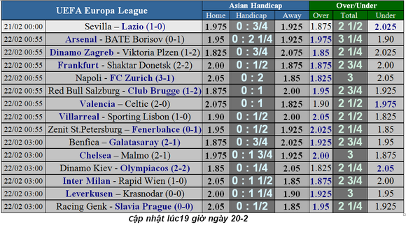 Lịch thi đấu bóng đá Europa League ngày 21-2, lượt về vòng 1/16 ảnh 2