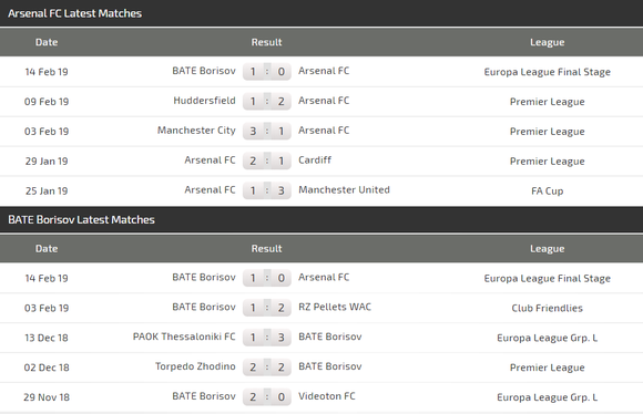 Arsenal – BATE Borisov (0-1): Pháo thủ phục thù ảnh 3