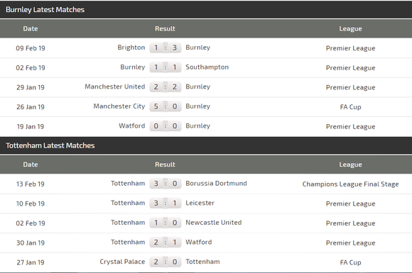 Burnley – Tottenham: Khi Harry Kane trở lại ảnh 3