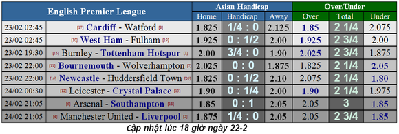 Burnley – Tottenham: Khi Harry Kane trở lại ảnh 4