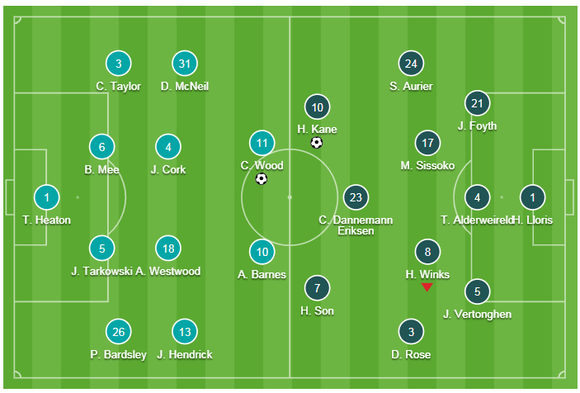 Burnley - Tottenham 2-1, Harry Kane trở lại nhưng Spurs vẫn té đau ảnh 1