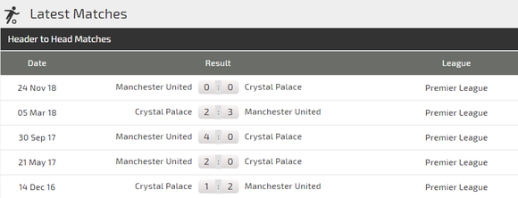 Nhận định Crystal Palace - Man United: Đại bàng gây khó cho Quỷ đỏ ảnh 3
