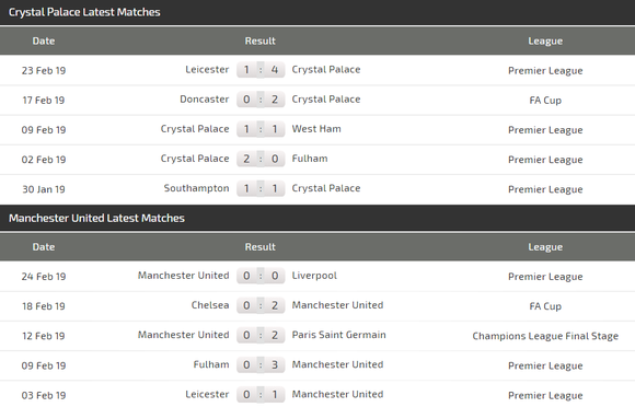 Nhận định Crystal Palace - Man United: Đại bàng gây khó cho Quỷ đỏ ảnh 4