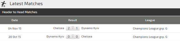 Nhận định Chelsea - Dynamo Kiev: Quyền lực The Blues ảnh 3