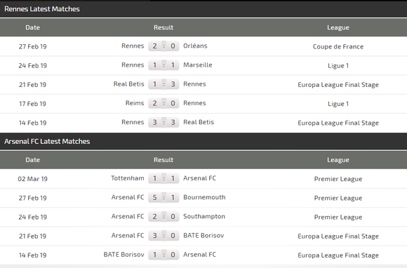 Nhận định Rennes - Arsenal: Pháo thủ lại vất vả trên sân khách ảnh 3