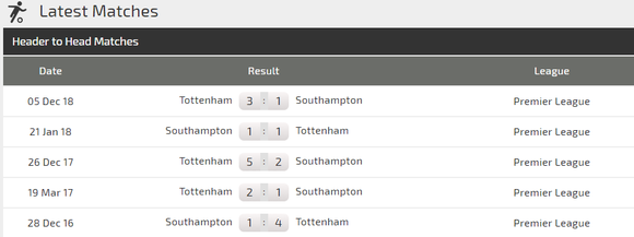 Nhận định Southampton – Tottenham: Chờ Harry Kane bùng nổ ảnh 2