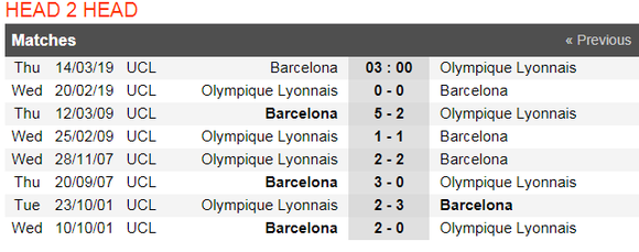 Nhận định Barcelona - Lyon (lượt đi 0-0): Pháo hoa trên sân Camp Nou  ảnh 3